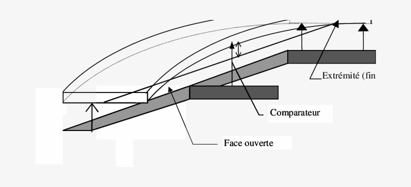 Mesure De La Flèche De Face - Diagram, transparent png download