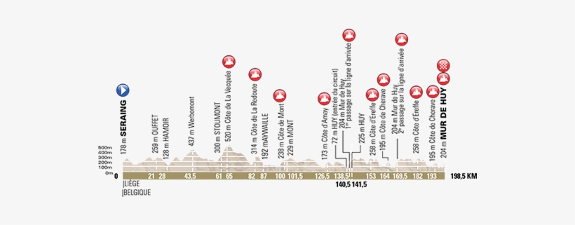 La Flèche Wallonne Profile - Profil Fleche Wallone 2018, transparent png download
