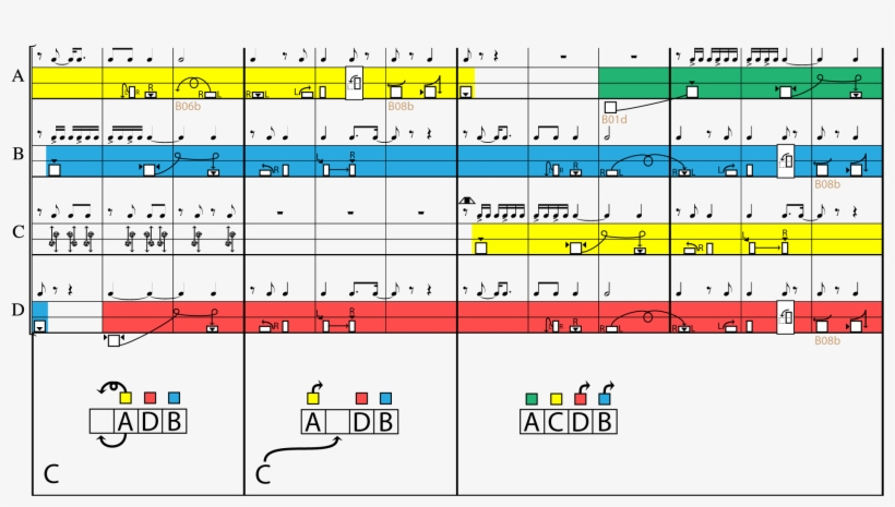 Page 7 Of Rip Showing Scoring Of Box Choreography - Number, transparent png download