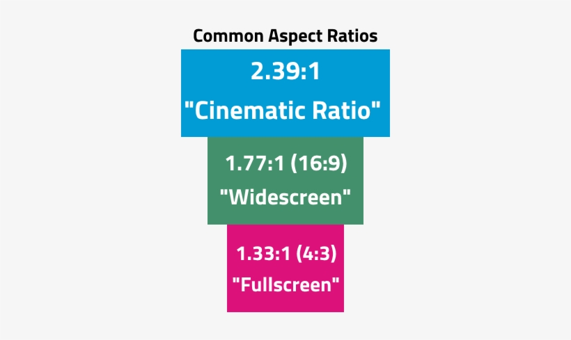 1.77 1 Aspect Ratio, transparent png download