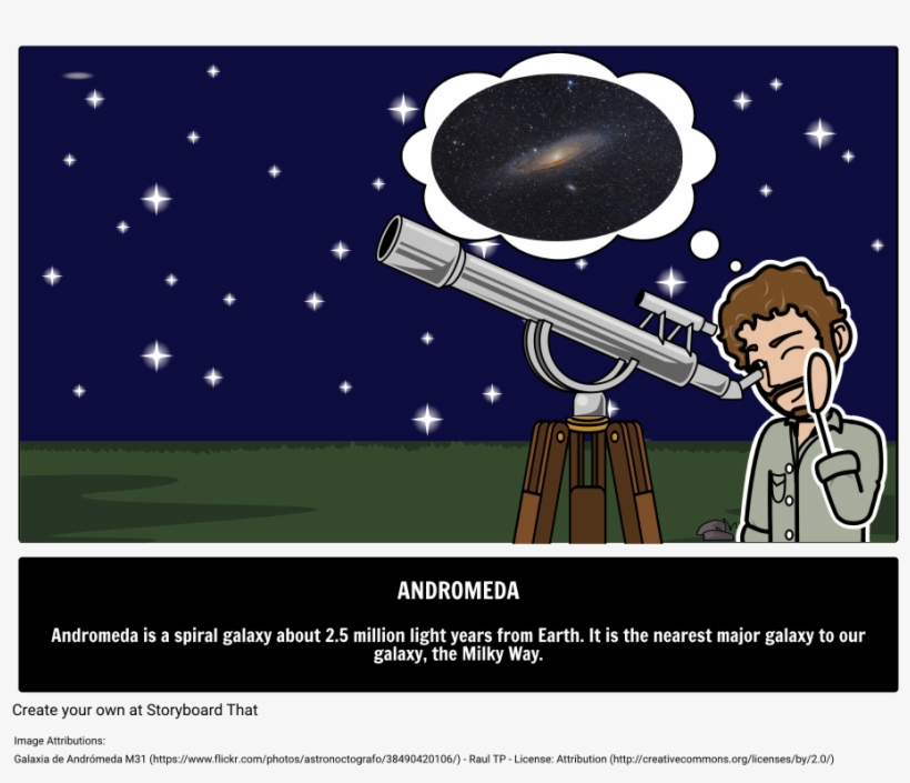 Choose How To Print This Storyboard - Poster, transparent png download