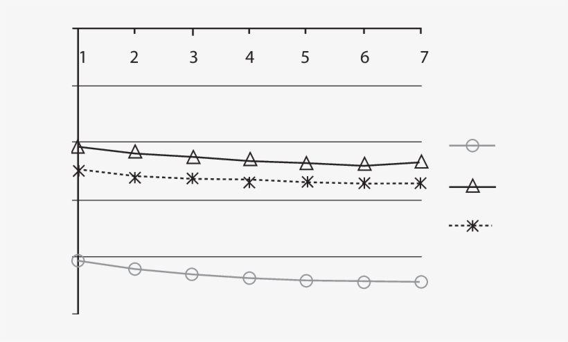 Sensitivity Analysis Of Social Capital Income Changes - Plot, transparent png download