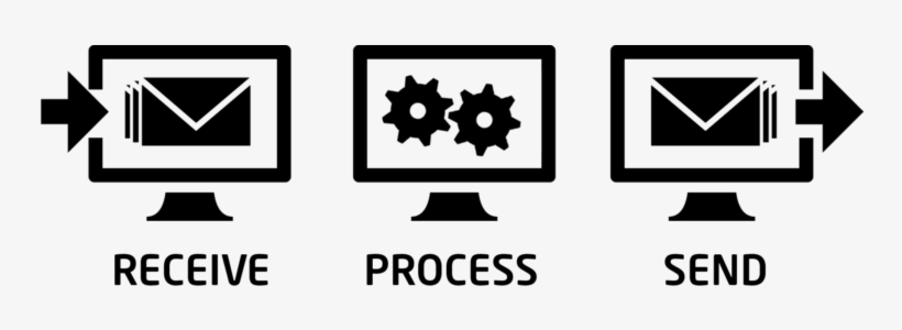 Compello Connect Supports A Typical Business Processes - Sending Information, transparent png download