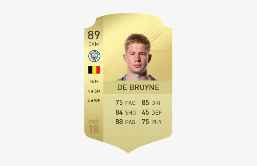 Kevin De Bruyne - Di Maria Fifa 18, transparent png download