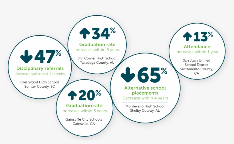 Building A System Of Integrated Learning Supports Drives - Flyer Design, transparent png download