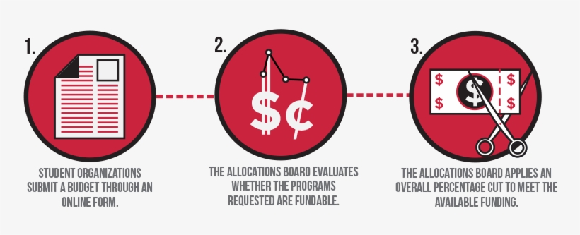But Why Do Some Groups Get More Funding Than Other - Circle, transparent png download