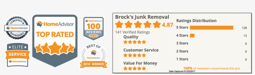 Homeadvisor Brock's Junk Remova - Homeadvisor, transparent png download