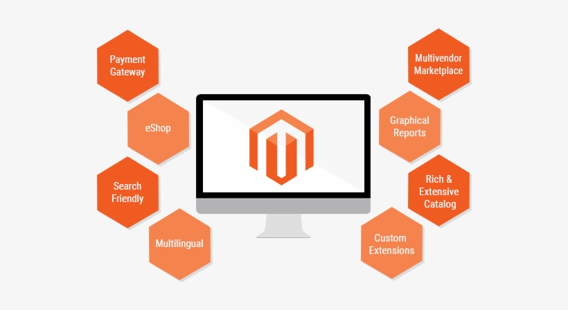 Magento Ecommerce Development India - Magento, transparent png download