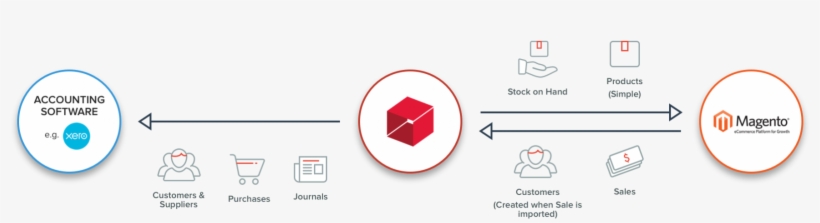 Before You Integrate - Circle, transparent png download