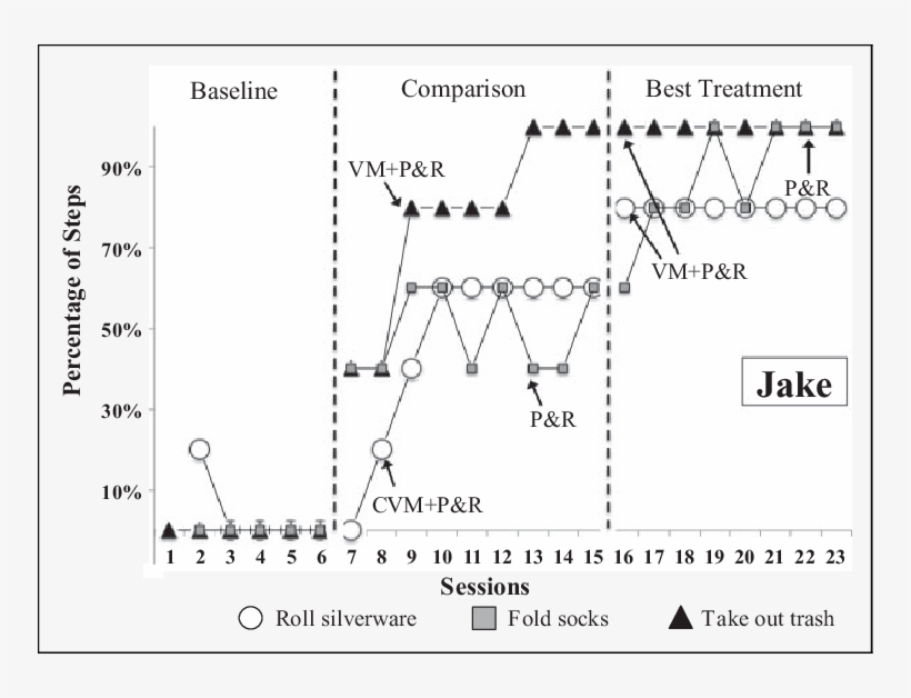 Ndependent Completion Of Tasks For Jake - Diagram, transparent png download