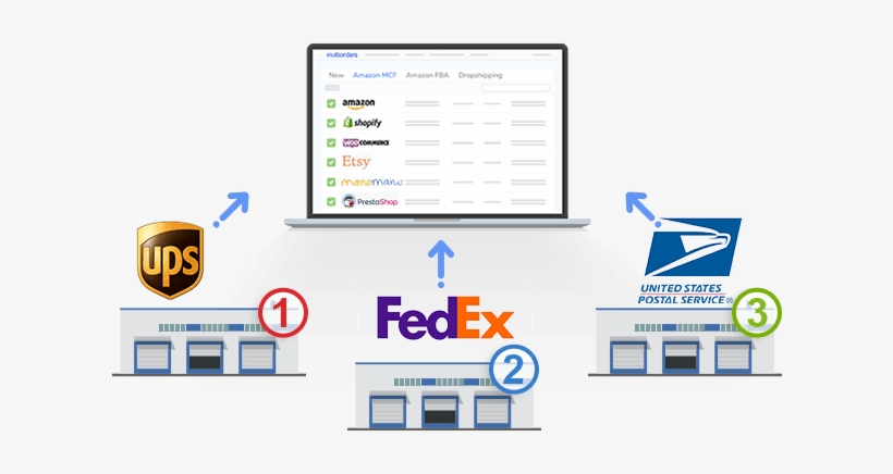 Connect Multiple Fedex Accounts To Multiorders Shipping - Ups Fed-ex Usps Flag Sfb-5331, transparent png download