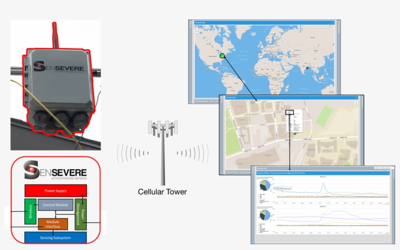 We Provide The Ramp Sensor, Mounting Equipment, Extension - World Map, transparent png download