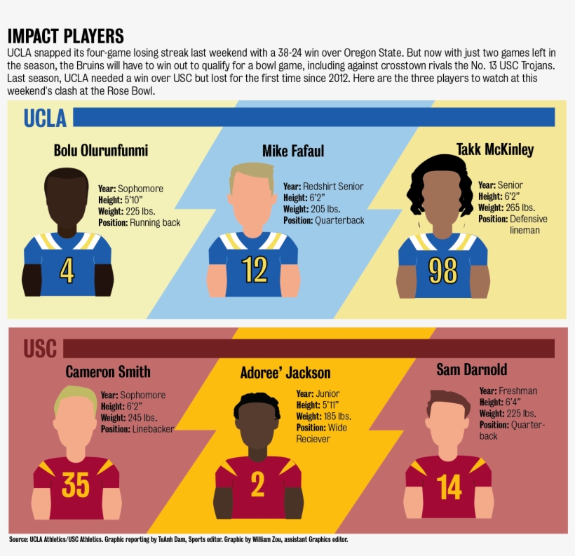 1735 Sp 11 18 Uscscoutingreport Insert - Sam Darnold Cam Smith, transparent png download