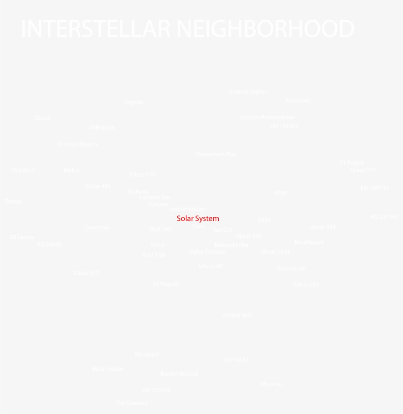 3 Solar Interstellar Neighborhood - Paper Product, transparent png download