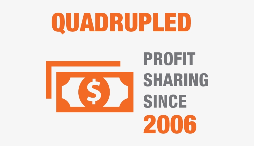 Quadrupled Profit Sharing Since - Beer And Wine, transparent png download