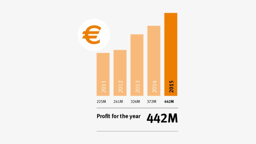 Leaseplan Profit Numbers - Number, transparent png download
