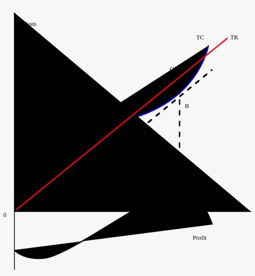 Profit Max Total Small - Profit Maximization, transparent png download