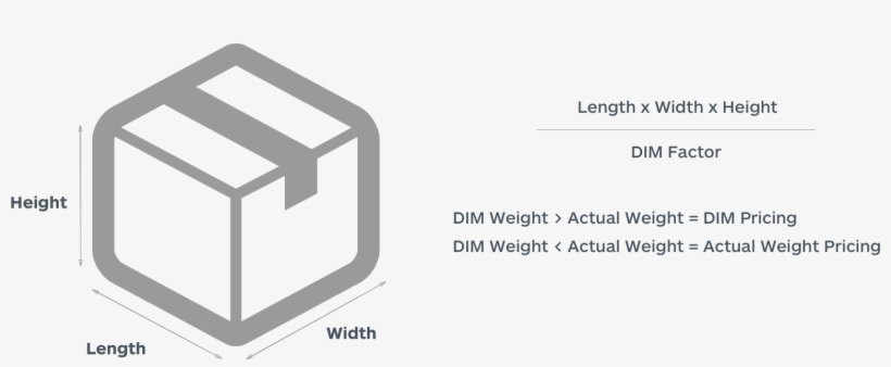 So Why Does This Matter For Your Business If You're - 3d Cube, transparent png download