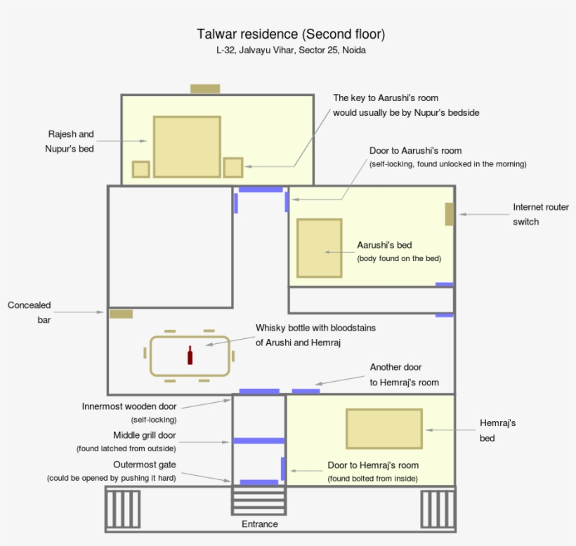 Open - Arushi Talvar Murder Case India, transparent png download