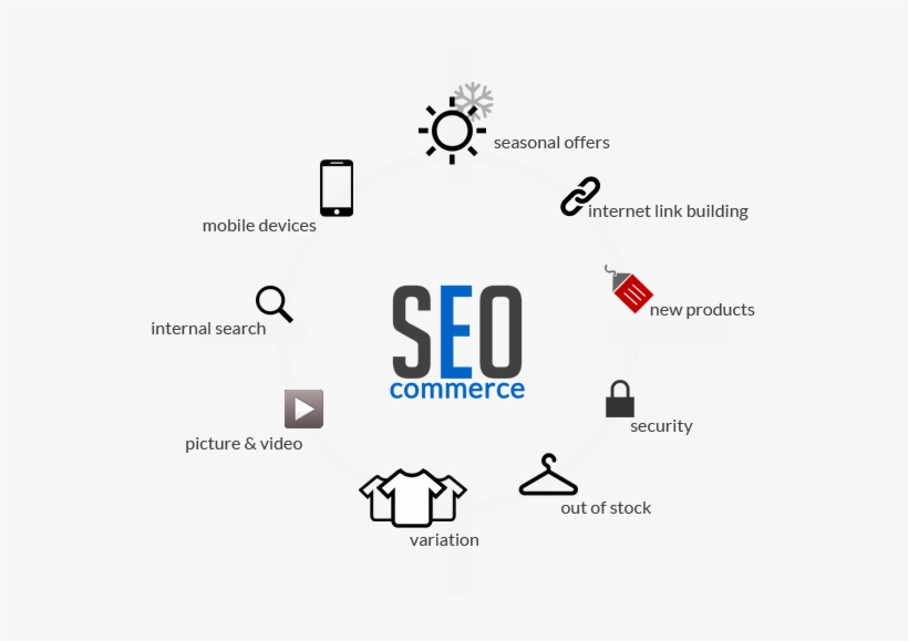 Tips For Ecommerce Seo - E-commerce, transparent png download
