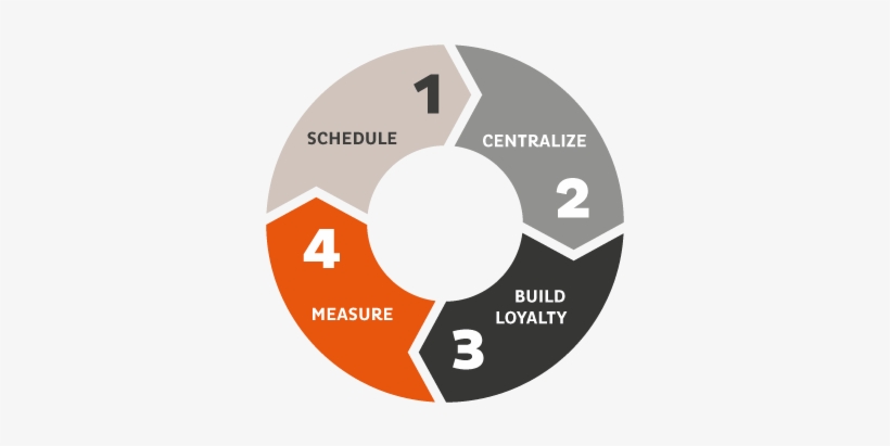 Animate Spread For E-commerce Schedule Centralize Loyalty - Artificial Intelligence In Food Industry, transparent png download