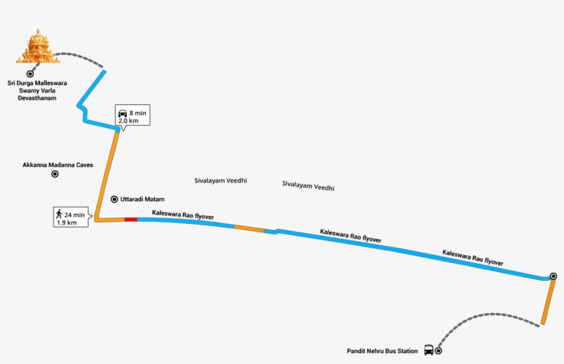Route From Rtc Bus Stand To Kanaka Durgamma Temple - Diagram, transparent png download