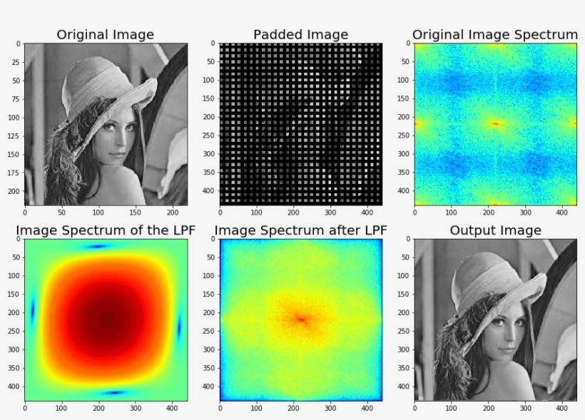 Lena Lpf Fft - Lena, transparent png download