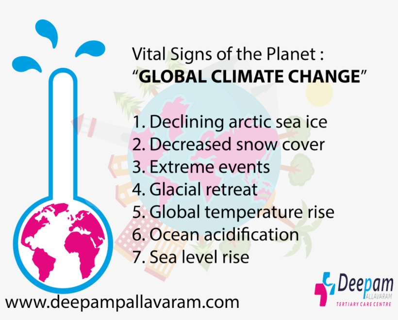 Global Climate Change - Chennai, transparent png download