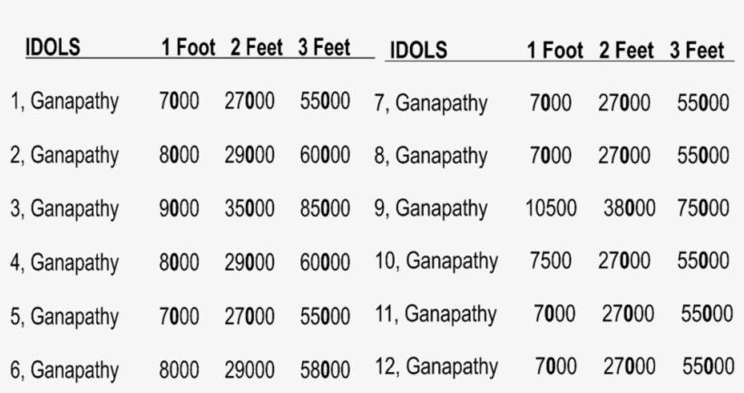 Ganapathy Models - Truth Waits For The Eyes, transparent png download