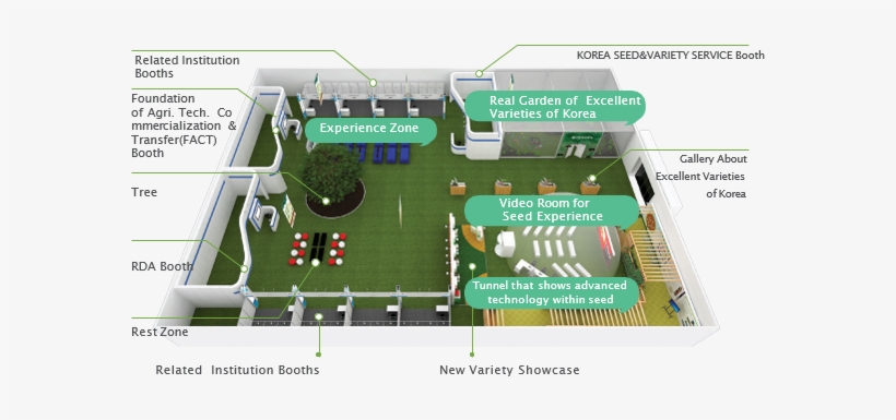 -providing Future Prospect Of Seed Industry - Exhibition, transparent png download