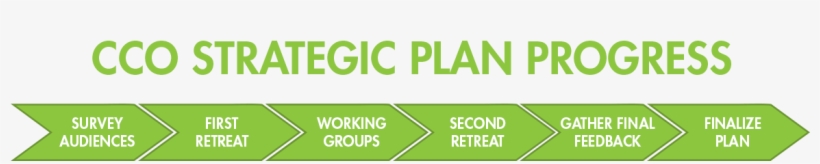 I - Strategic Planning, transparent png download