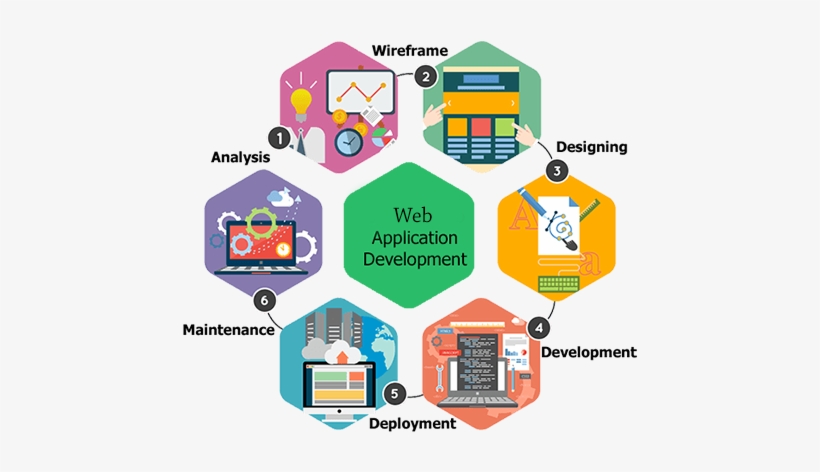 We Come From A Thought That Every Organization Is Different - Custom Web Application, transparent png download