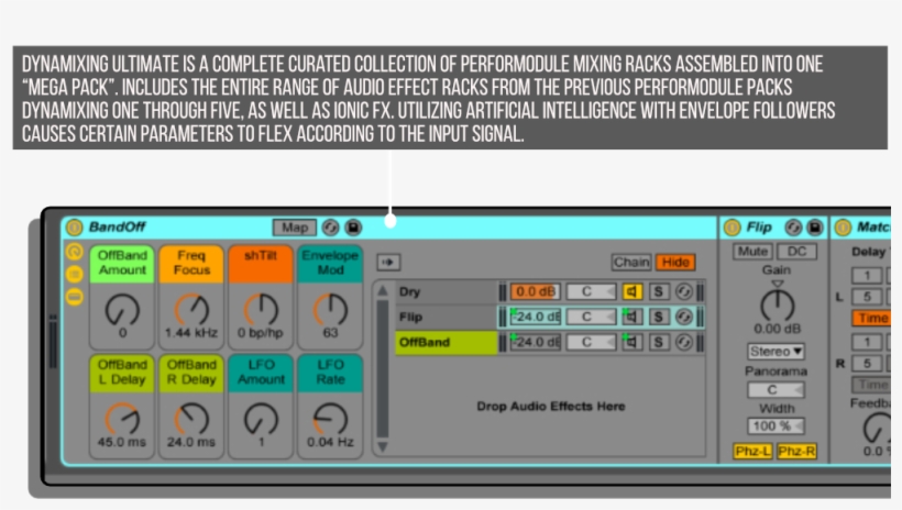 Dynamixing Ultimate By Performodule Infographic - Infographic, transparent png download