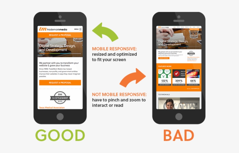 Google Rewards Responsive Websites - Web Design In Mobile, transparent png download