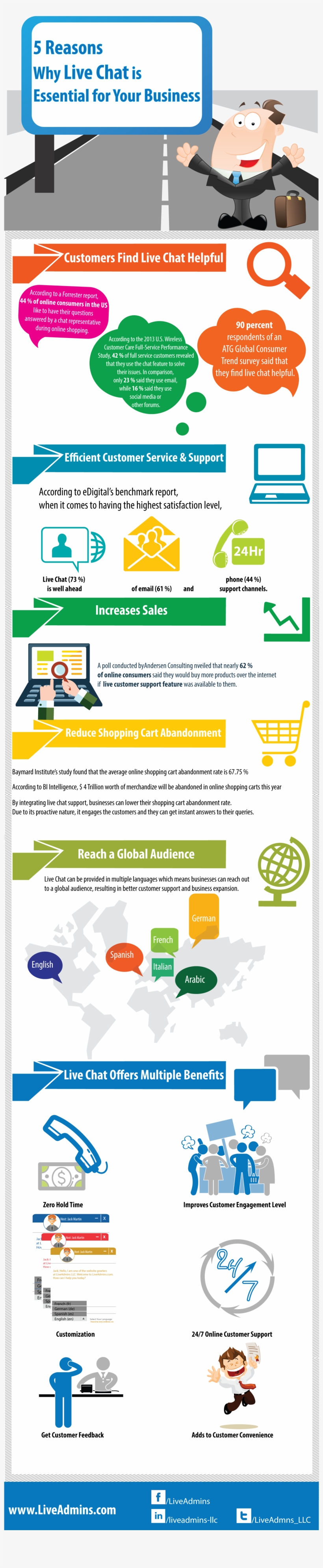 Why Live Chat Is Essential For Your Business - Flyer, transparent png download