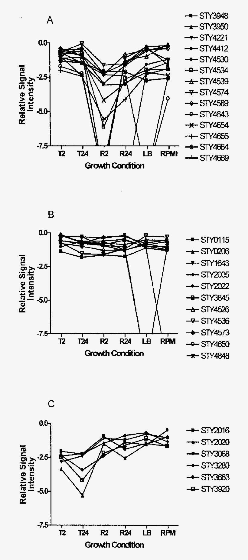 Relative Expression Levels Of Serovar Typhi-specific - Diagram, transparent png download