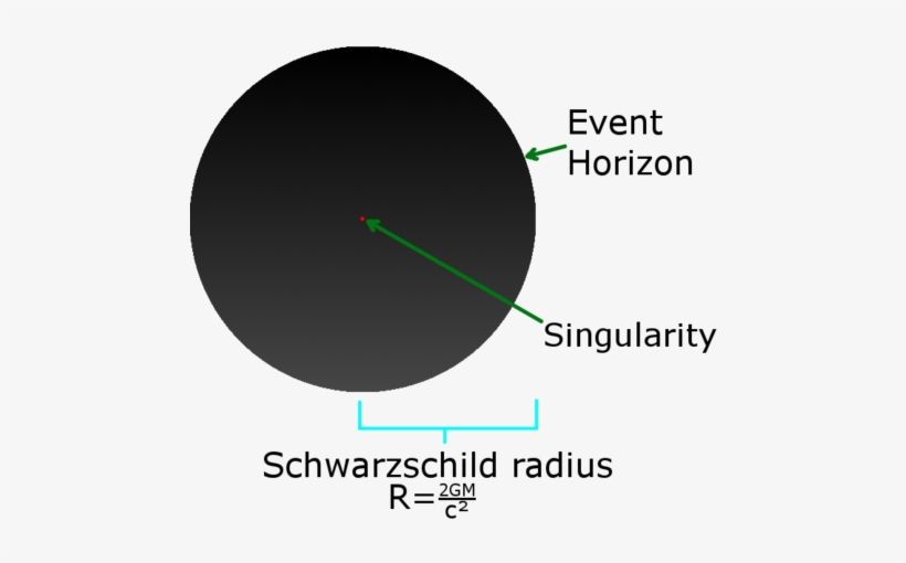 240 × 240 Pixels - Diagram The Structure Of A Black Hole, transparent png download