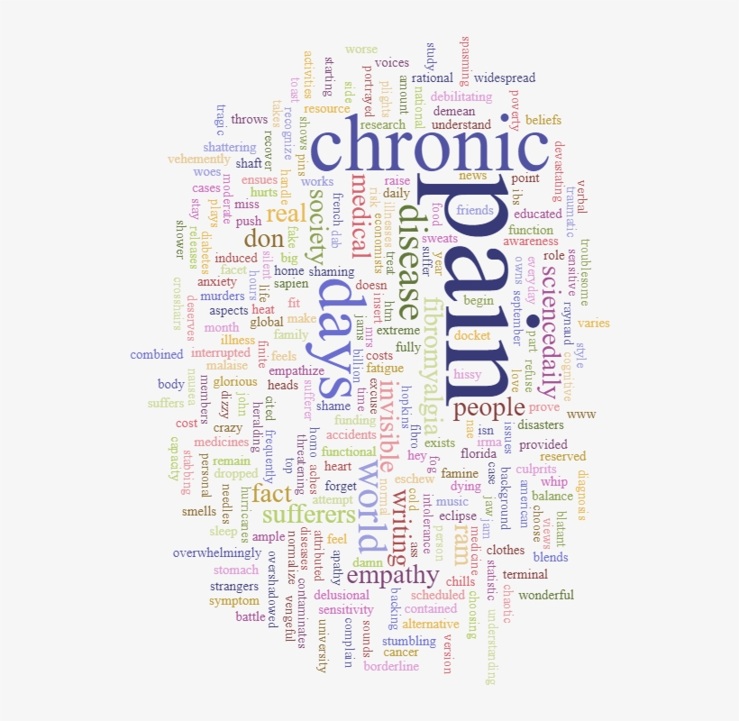Chronic Pain Awareness - Grb Beograda, transparent png download