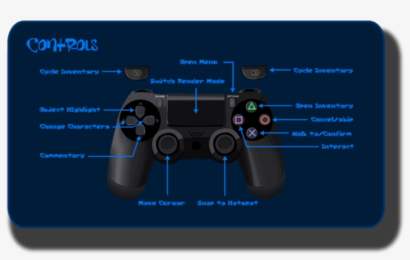 Controls For Dott On Ps4 - Day Of The Tentacle, transparent png download
