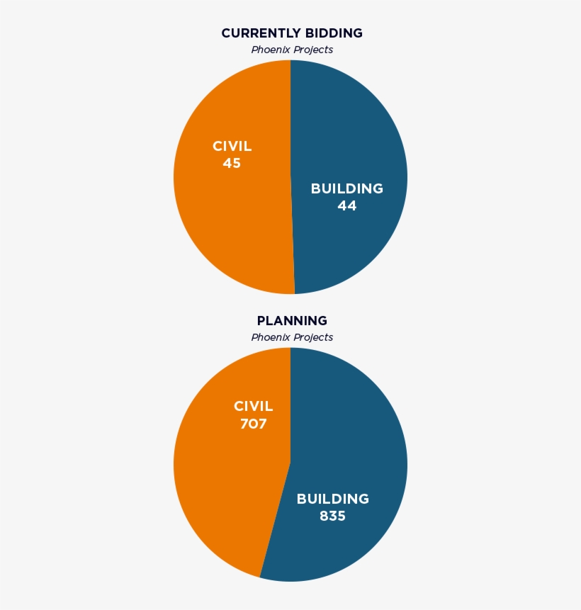 Access Information And Documents For The Projects That - Diagram, transparent png download