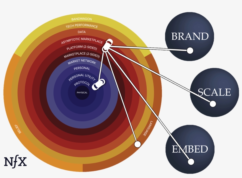If They Can Achieve This, Uber Will Theoretically Be - Facebook, transparent png download