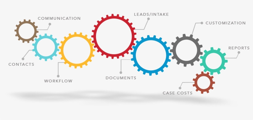 Gears - Needles, Inc., transparent png download
