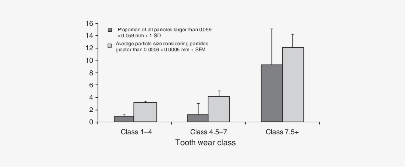 The Appearance Of The Larger Faecal Particles In Pellets - Particle, transparent png download
