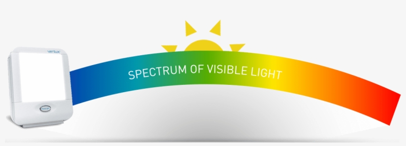 Light Therapy - Verilux, Inc., transparent png download