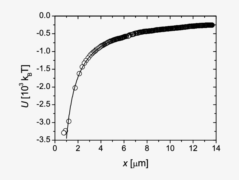 The Interaction Energy Of A Silica Particle In The - Q Residuals T2 Hotelling, transparent png download