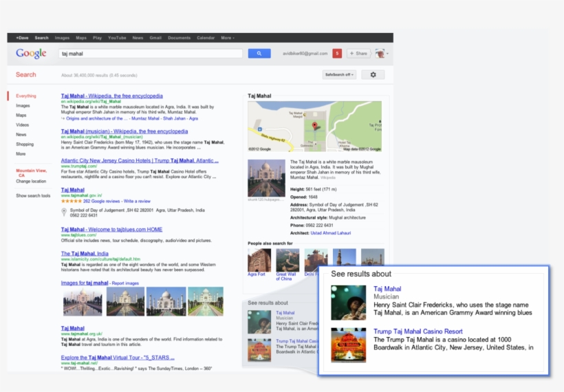 Taj%2bmahal - Knowledge Graph On Websites, transparent png download