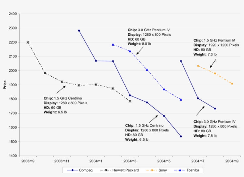 Entering Pc Is Also Highest Priced - Diagram, transparent png download