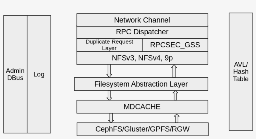 5 And Higher Architecture - Number, transparent png download