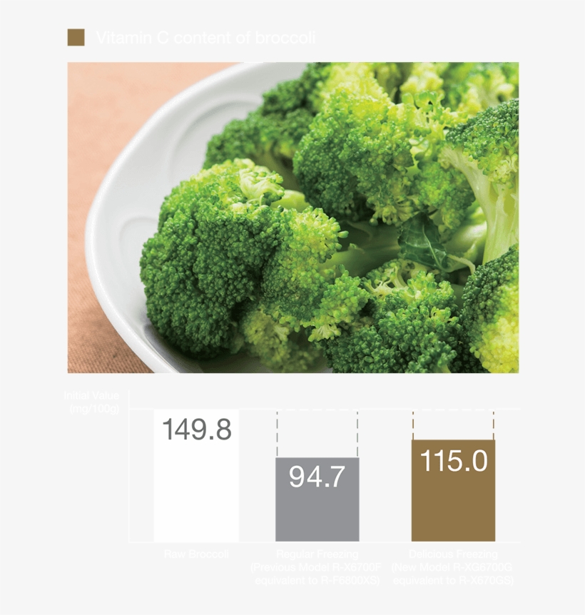 Prevents Nutritional Loss In Vegetables - Vegetable, transparent png download