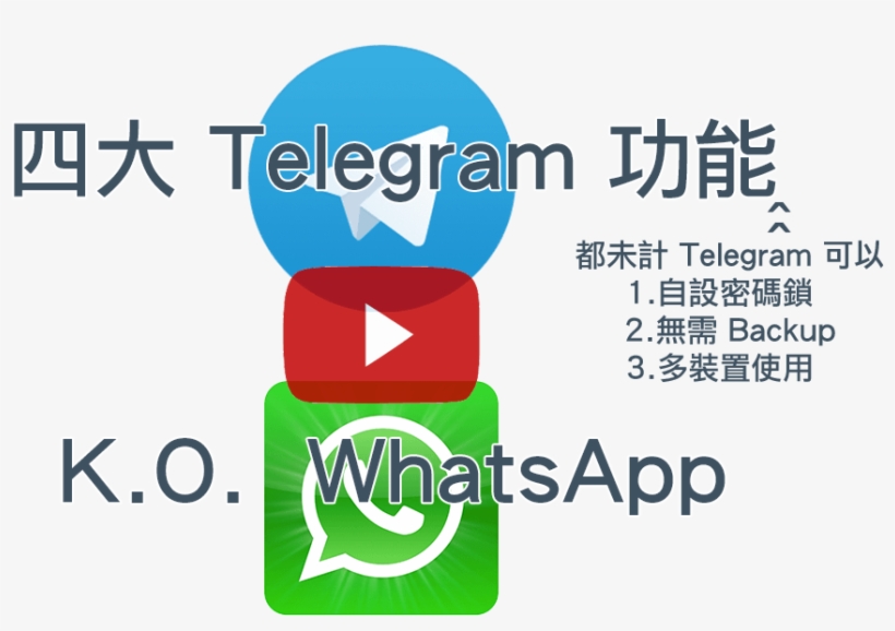 Telegram Vs Whatsapp - Whatsapp, transparent png download
